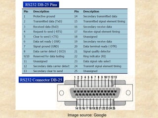 Comprehensive Guide to 8051 Serial Port Programming and RS232 ...