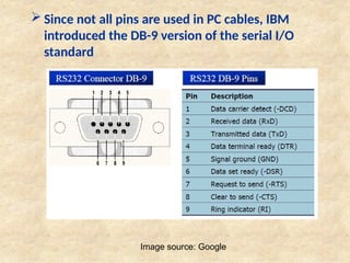 Comprehensive Guide to 8051 Serial Port Programming and RS232 ...