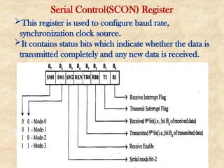 Comprehensive Guide to 8051 Serial Port Programming and RS232 ...