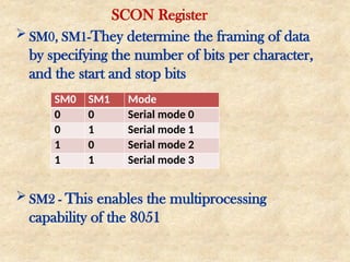 Sm0 Comprehensive Guide to 8051 Serial Port Programming and RS232 ...