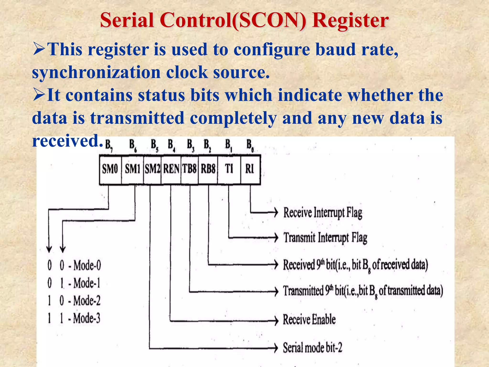 Serial Communication | PPTX