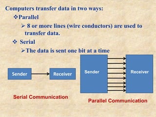 Serial Communication | PPT