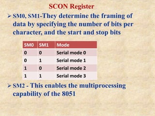 SCON Register
 SM0, SM1-They determine the framing of
data by specifying the number of bits per
character, and the start and stop bits
 SM2 - This enables the multiprocessing
capability of the 8051
SM0 SM1 Mode
0 0 Serial mode 0
0 1 Serial mode 1
1 0 Serial mode 2
1 1 Serial mode 3
 