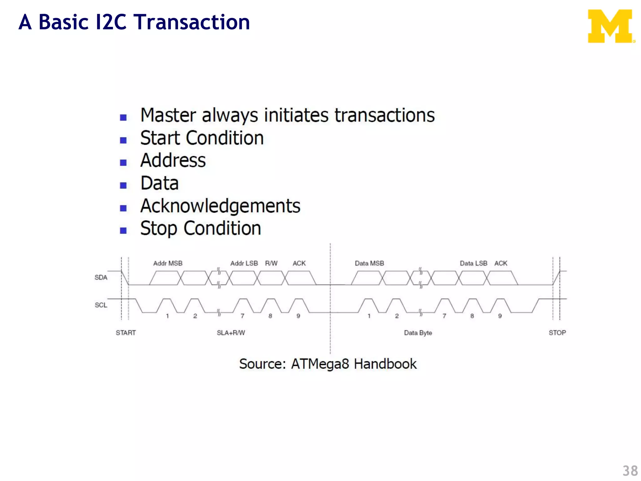 A Basic I2C Transaction
38
 