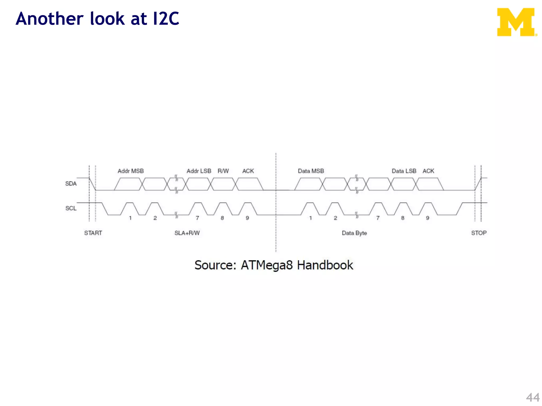 Another look at I2C
44
 