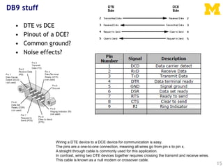 15
DB9 stuff
• DTE vs DCE
• Pinout of a DCE?
• Common ground?
• Noise effects?
Wiring a DTE device to a DCE device for communication is easy.
The pins are a one-to-one connection, meaning all wires go from pin x to pin x.
A straight through cable is commonly used for this application.
In contrast, wiring two DTE devices together requires crossing the transmit and receive wires.
This cable is known as a null modem or crossover cable.
 