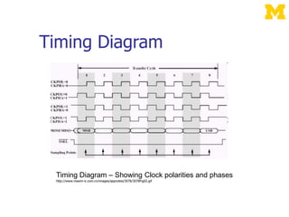 Timing Diagram
Timing Diagram – Showing Clock polarities and phases
http://www.maxim-ic.com.cn/images/appnotes/3078/3078Fig02.gif
 