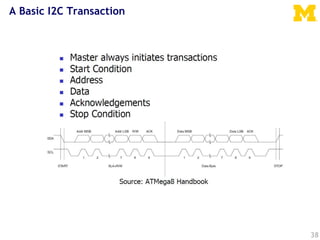 A Basic I2C Transaction
38
 