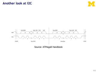 Another look at I2C
44
 
