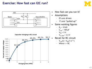 Exercise: How fast can I2C run?
45
• How fast can you run it?
• Assumptions
– 0’s are driven
– 1’s are “pulled up”
• Some working figures
– Rp = 10 kΩ
– Ccap = 100 pF
– VDD = 5 V
– Vin_high = 3.5 V
• Recall for RC circuit
– Vcap(t) = VDD(1-e-t/τ)
– Where τ = RC
 