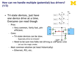 How can we handle multiple (potential) bus drivers?
(1/3)
• Tri-state devices, just have
one device drive at a time.
Everyone can read though
– Pros:
• Very common, fairly fast, pin-
efficient.
– Cons:
• Tri-state devices can be slow.
– Especially drive-to-tristate?
• Need to be sure two folks not driving at the same time
– Let out the magic smoke.
– Most common solution (at least historically)
• Ethernet, PCI, etc.
 