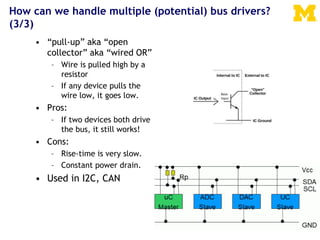 How can we handle multiple (potential) bus drivers?
(3/3)
• “pull-up” aka “open
collector” aka “wired OR”
– Wire is pulled high by a
resistor
– If any device pulls the
wire low, it goes low.
• Pros:
– If two devices both drive
the bus, it still works!
• Cons:
– Rise-time is very slow.
– Constant power drain.
• Used in I2C, CAN
 