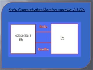 Serial Communication b/w micro controller & LCD.