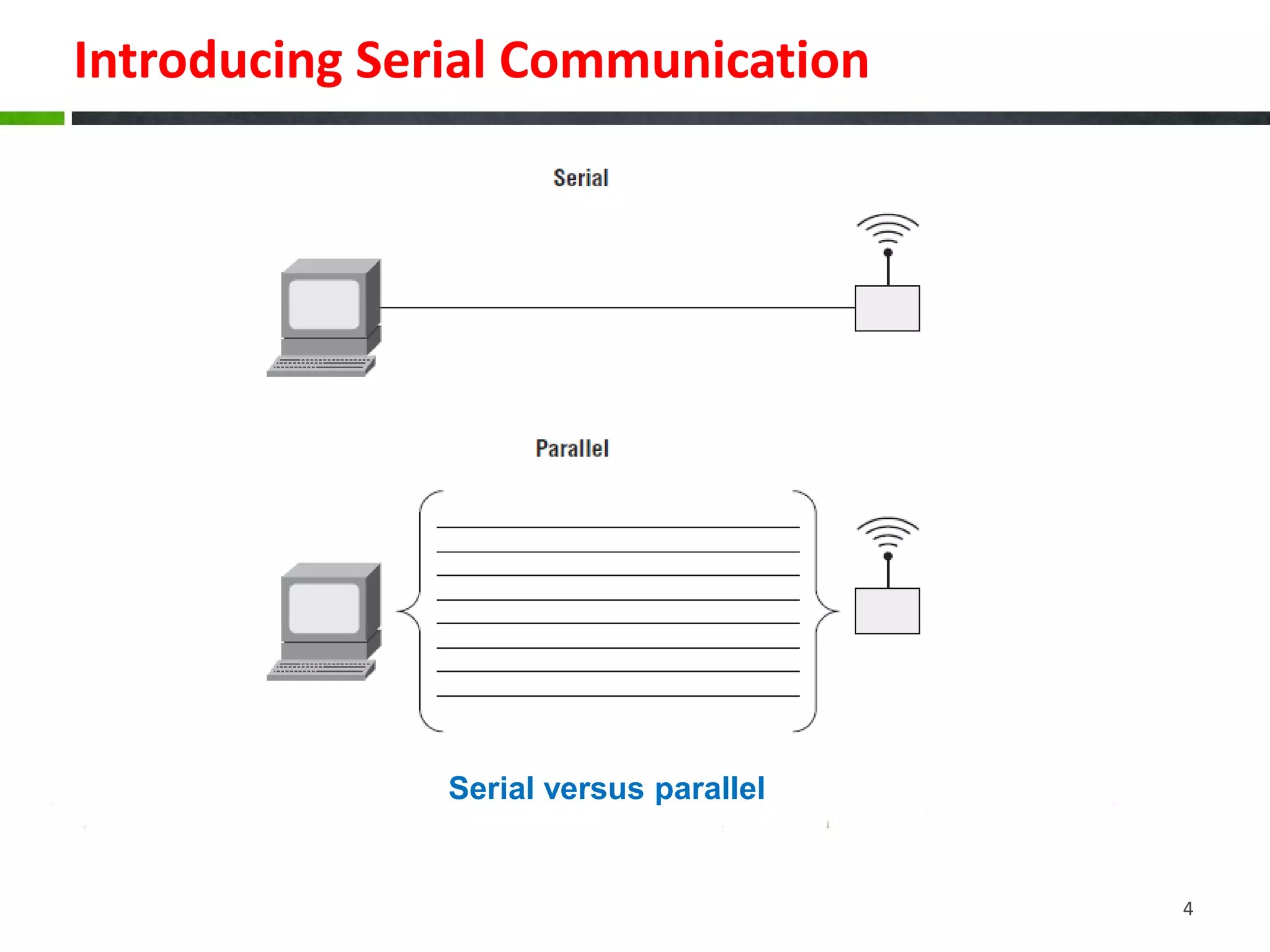 Introducing Serial Communication
4
Serial versus parallel
 