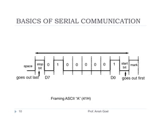 BASICS OF SERIAL COMMUNICATION




        Framing ASCII “A” (41H)


10                           Prof. Anish Goel
 