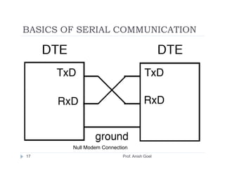BASICS OF SERIAL COMMUNICATION




        Null Modem Connection
17                         Prof. Anish Goel
 