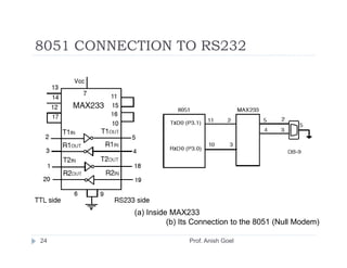 8051 CONNECTION TO RS232




           (a) Inside MAX233
                     (b) Its Connection to the 8051 (Null Modem)

24                        Prof. Anish Goel
 