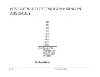 8051 SERIAL PORT PROGRAMMING IN
ASSEMBLY




          PC Baud Rates

26                        Prof. Anish Goel
 