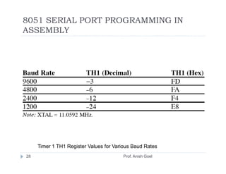 8051 SERIAL PORT PROGRAMMING IN
ASSEMBLY




     Timer 1 TH1 Register Values for Various Baud Rates
28                                      Prof. Anish Goel
 