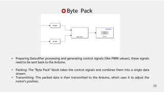 Serial Arm Control in Real Time Presentation | PPT