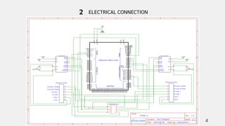 Serial Arm Control in Real Time Presentation | PPT