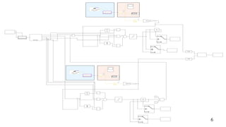 Serial Arm Control in Real Time Presentation | PPT