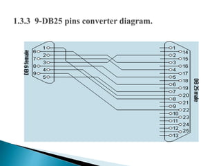 Serial buses | PPTX