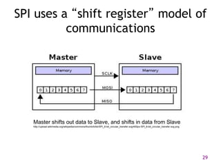 29
SPI uses a “shift register” model of
communications
Master shifts out data to Slave, and shifts in data from Slave
http://upload.wikimedia.org/wikipedia/commons/thumb/b/bb/SPI_8-bit_circular_transfer.svg/400px-SPI_8-bit_circular_transfer.svg.png
 