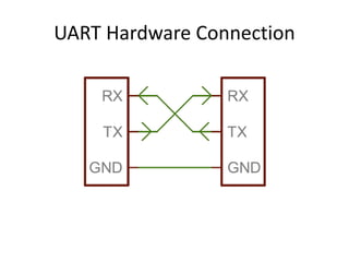 UART Hardware Connection
 
