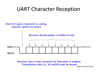 UART Character Reception
Slides from BYU CS 224
 