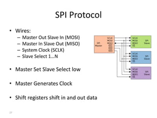 SPI Protocol
• Wires:
– Master Out Slave In (MOSI)
– Master In Slave Out (MISO)
– System Clock (SCLK)
– Slave Select 1…N
• Master Set Slave Select low
• Master Generates Clock
• Shift registers shift in and out data
27
 