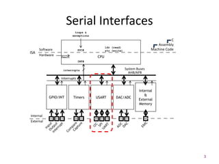 Serial Interfaces
3
Timers
CPU
Software
Hardware
Internal
External
System Buses
AHB/APB
ldr (read)
str (write)
ISA
USART DAC/ADC
Internal
&
External
Memory
GPIO/INT
C
Assembly
Machine Code
Interrupts
interrupts
SVC#
fault
traps &
exceptions
INT#
 