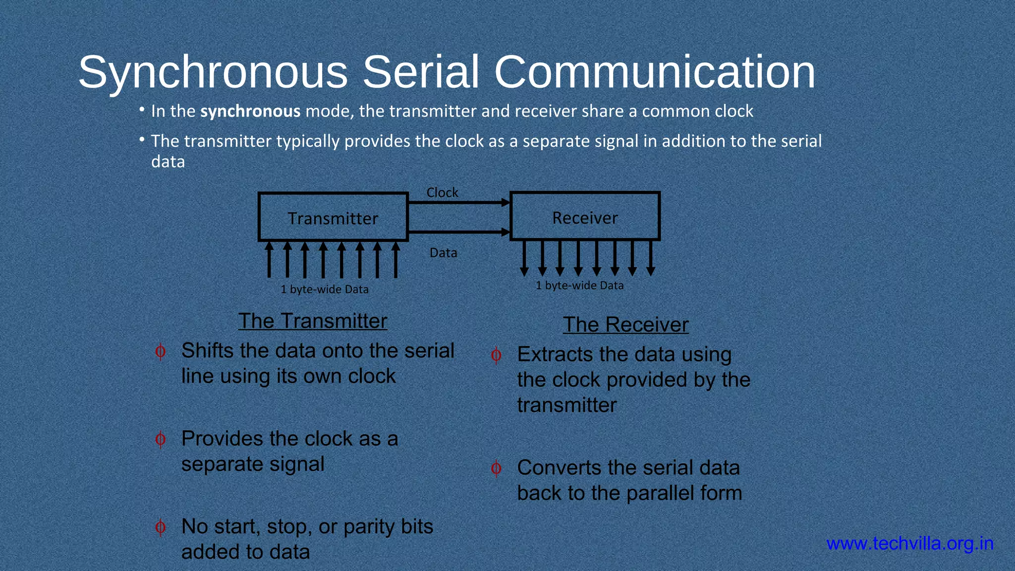 www.techvilla.org.in
Synchronous Serial Communication
• In the synchronous mode, the transmitter and receiver share a common clock
• The transmitter typically provides the clock as a separate signal in addition to the serial
data
Transmitter Receiver
Data
Clock
The Receiver
φ Extracts the data using
the clock provided by the
transmitter
φ Converts the serial data
back to the parallel form
The Transmitter
φ Shifts the data onto the serial
line using its own clock
φ Provides the clock as a
separate signal
φ No start, stop, or parity bits
added to data
1 byte-wide Data 1 byte-wide Data
 