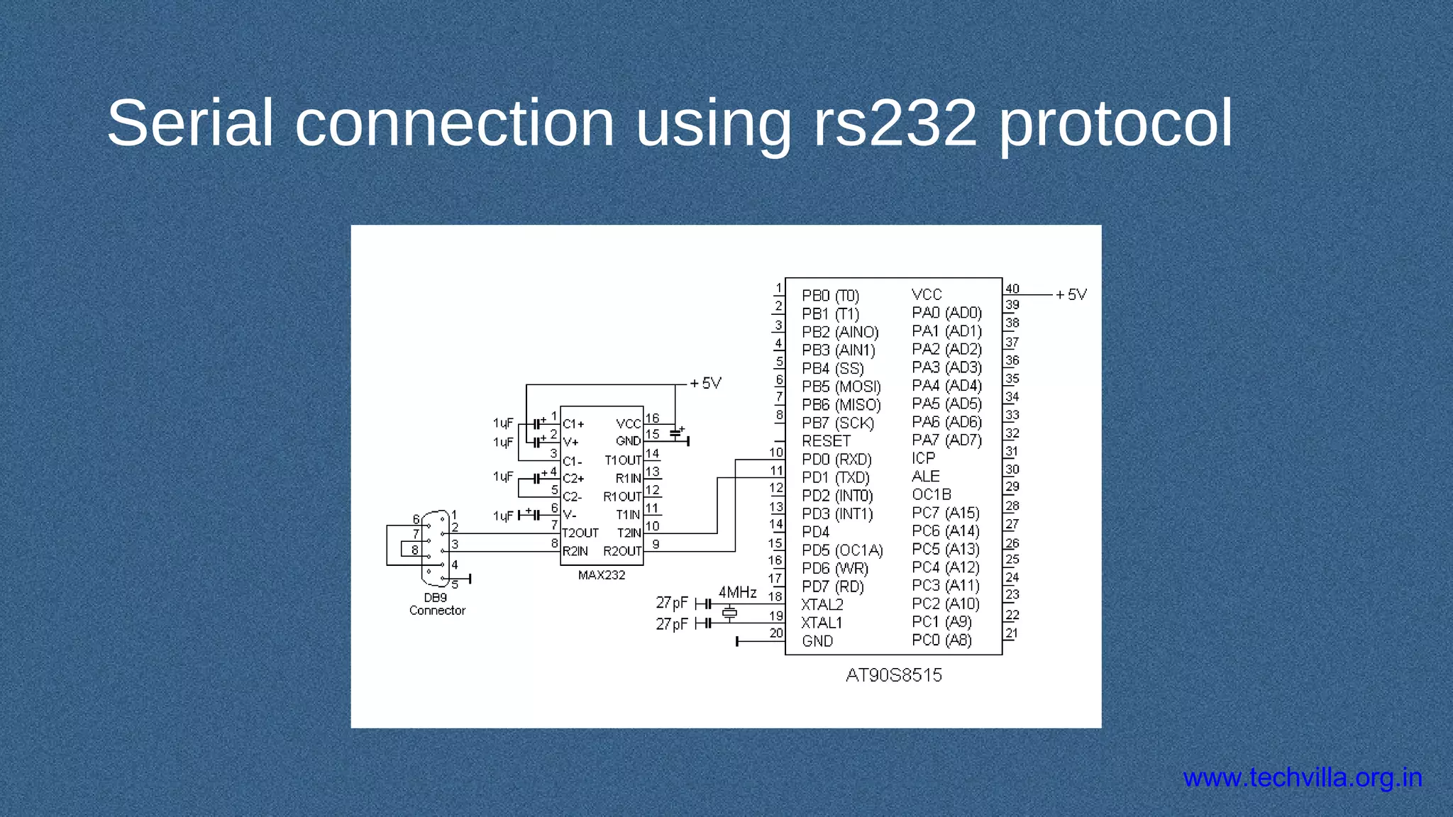 www.techvilla.org.in
Serial connection using rs232 protocol
 