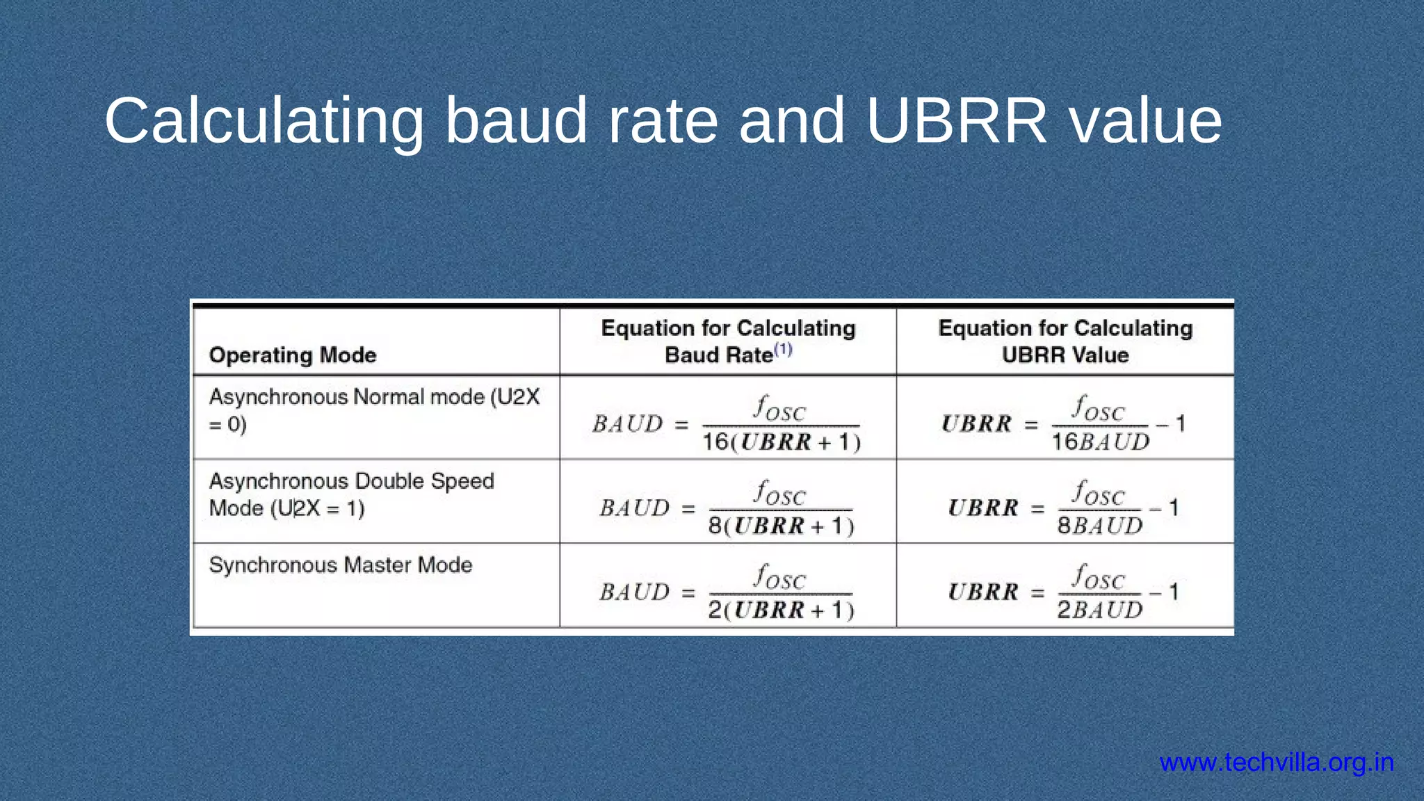 www.techvilla.org.in
Calculating baud rate and UBRR value
 