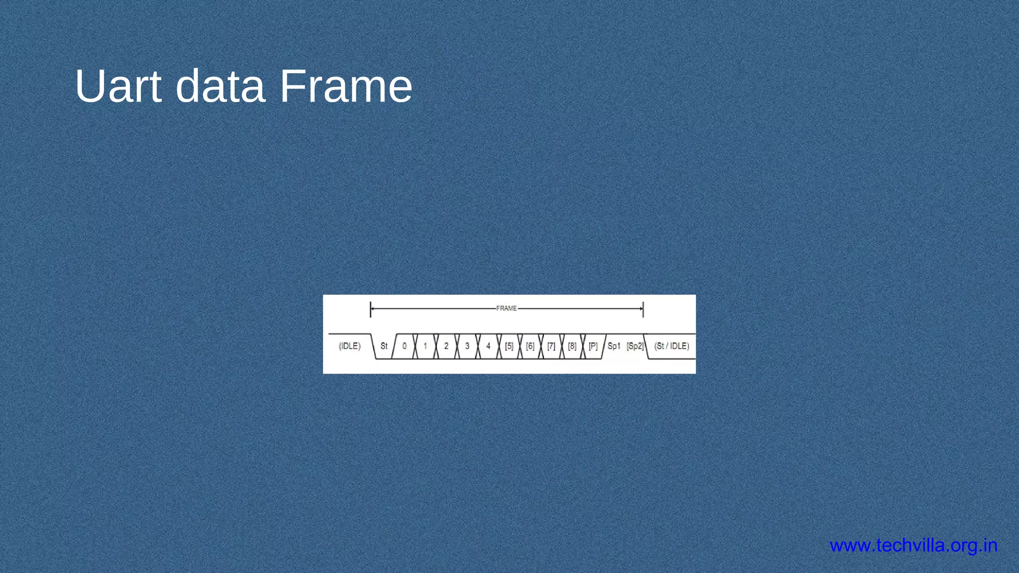 www.techvilla.org.in
Uart data Frame
 