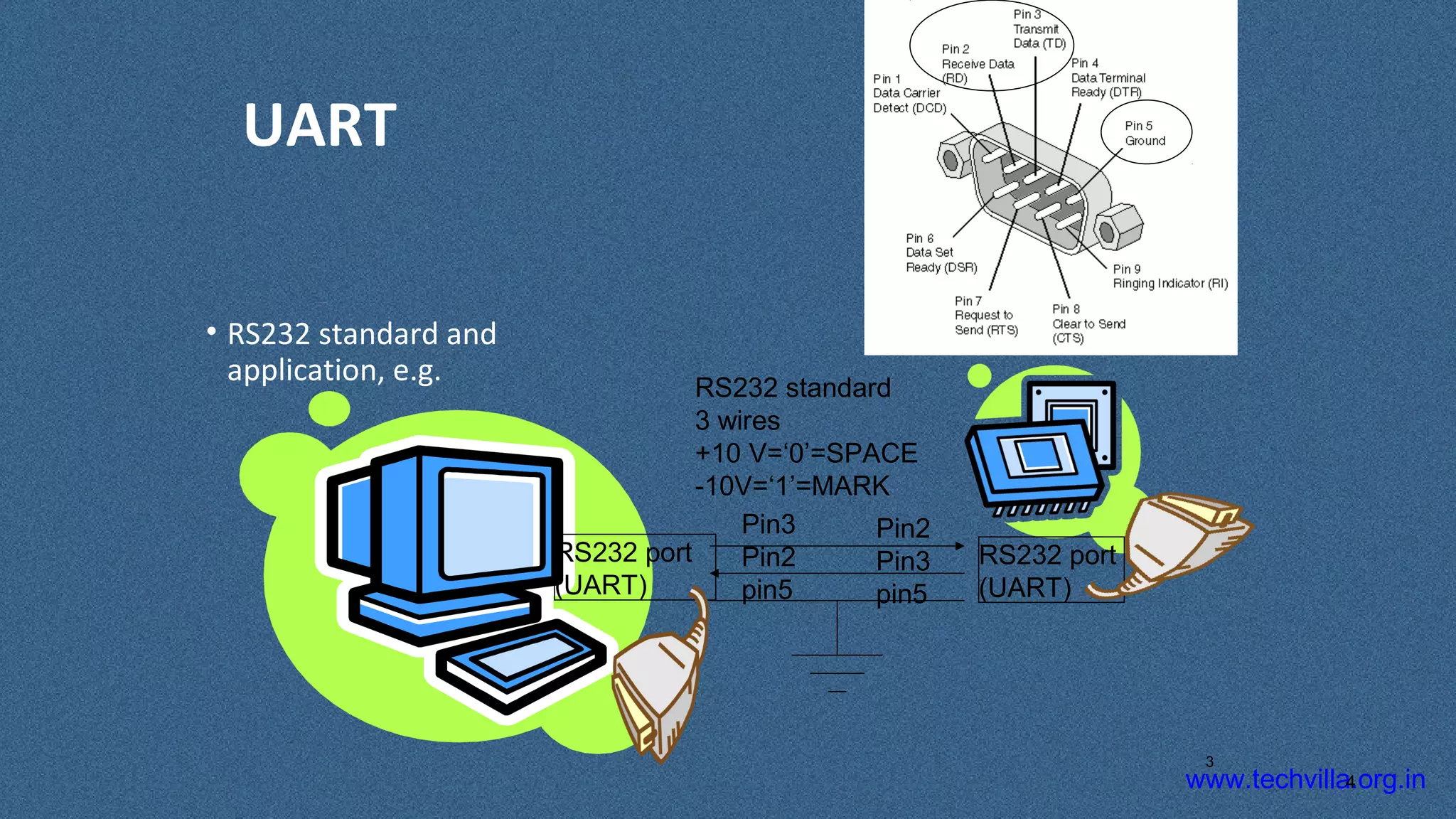 www.techvilla.org.in
UART
• RS232 standard and
application, e.g.
4
3
RS232 port
(UART)
RS232 port
(UART)
RS232 standard
3 wires
+10 V=‘0’=SPACE
-10V=‘1’=MARK
Pin2
Pin3
pin5
Pin3
Pin2
pin5
 