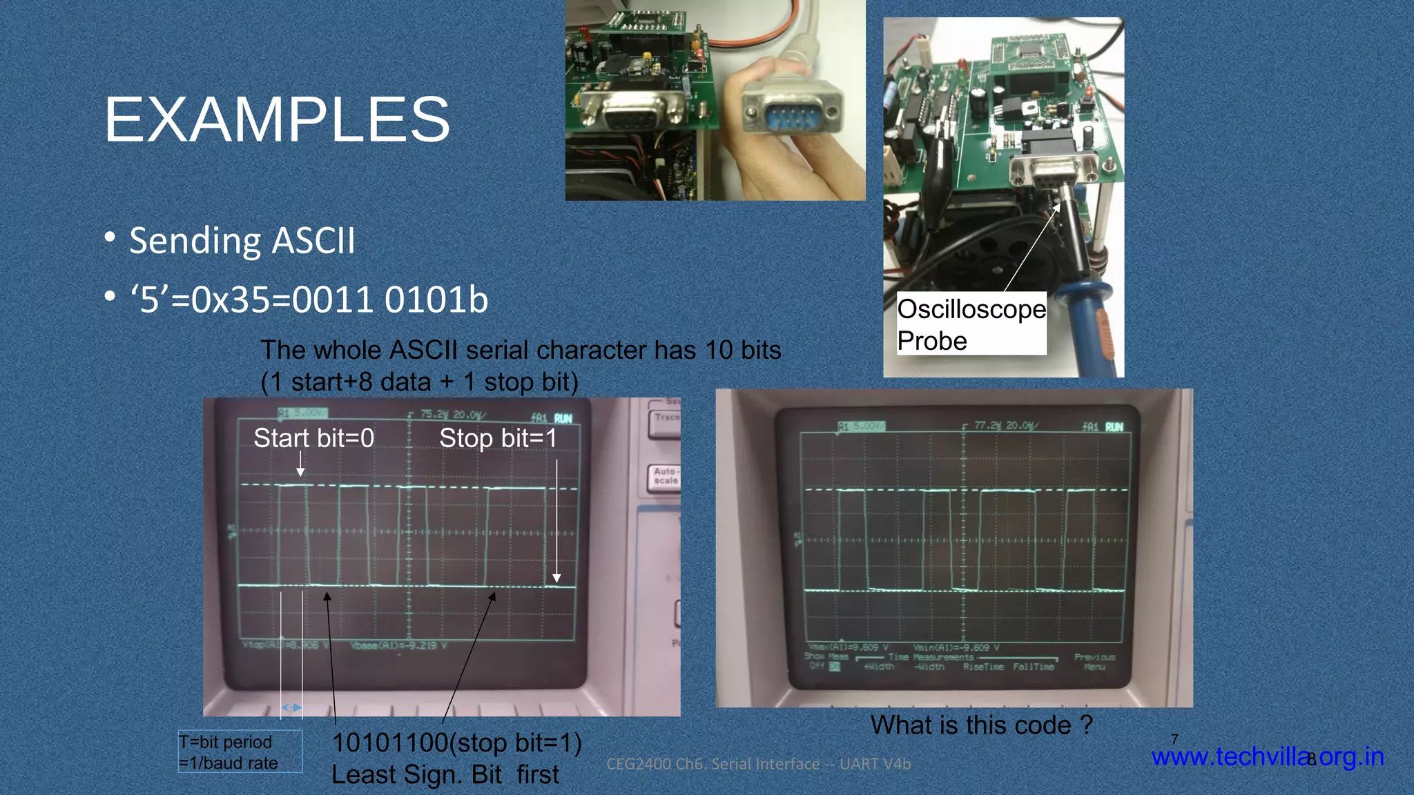www.techvilla.org.inCEG2400 Ch6. Serial Interface -- UART V4b
EXAMPLES
• Sending ASCII
• ‘5’=0x35=0011 0101b
8
7
Start bit=0
10101100(stop bit=1)
Least Sign. Bit first
What is this code ?
The whole ASCII serial character has 10 bits
(1 start+8 data + 1 stop bit)
Stop bit=1
Oscilloscope
Probe
T=bit period
=1/baud rate
 