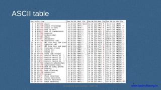 Serial Communication Part-16 | PPT