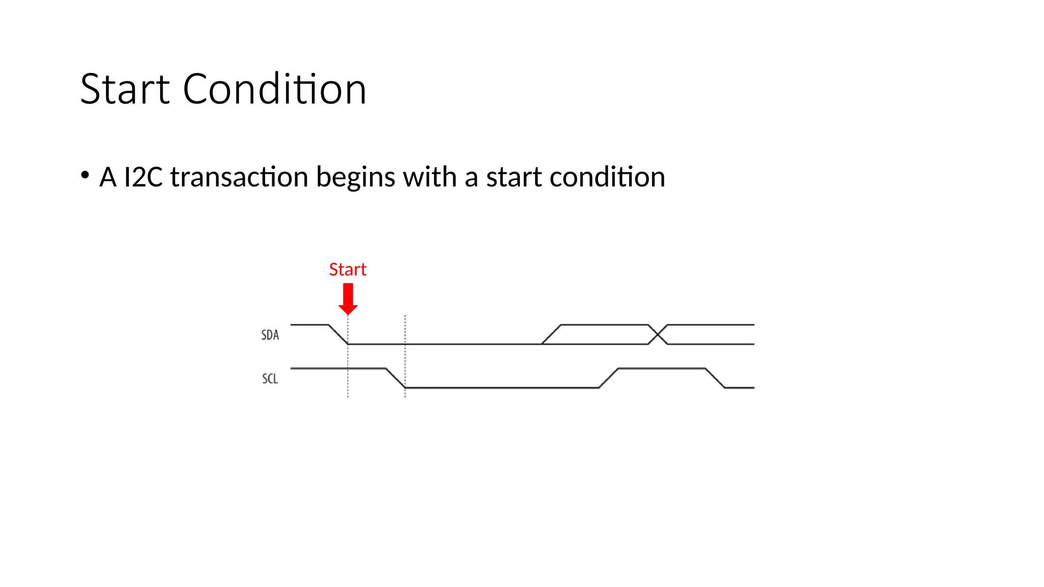 Start Condition
• A I2C transaction begins with a start condition
Start
 