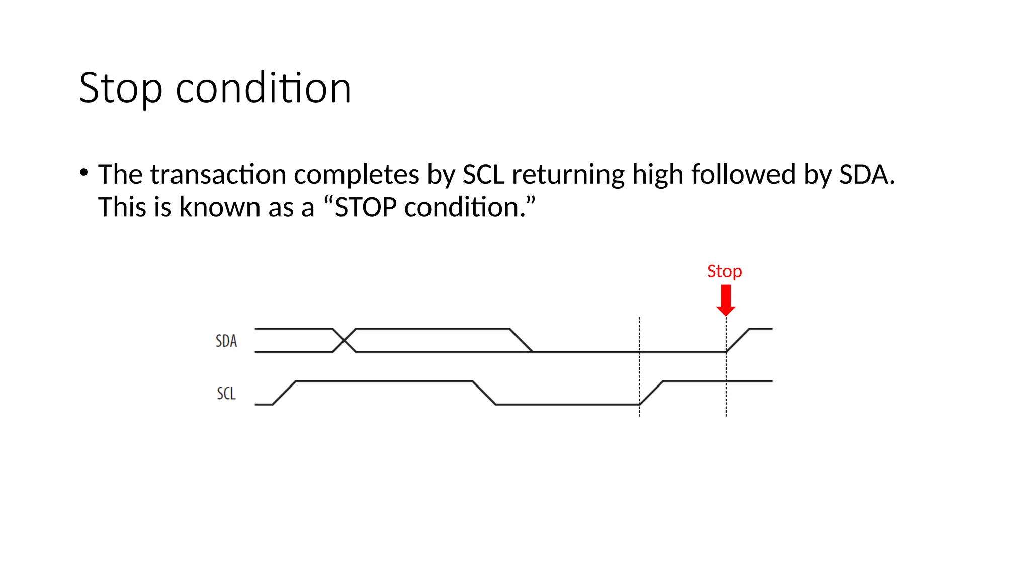 Stop condition
• The transaction completes by SCL returning high followed by SDA.
This is known as a “STOP condition.”
Stop
 