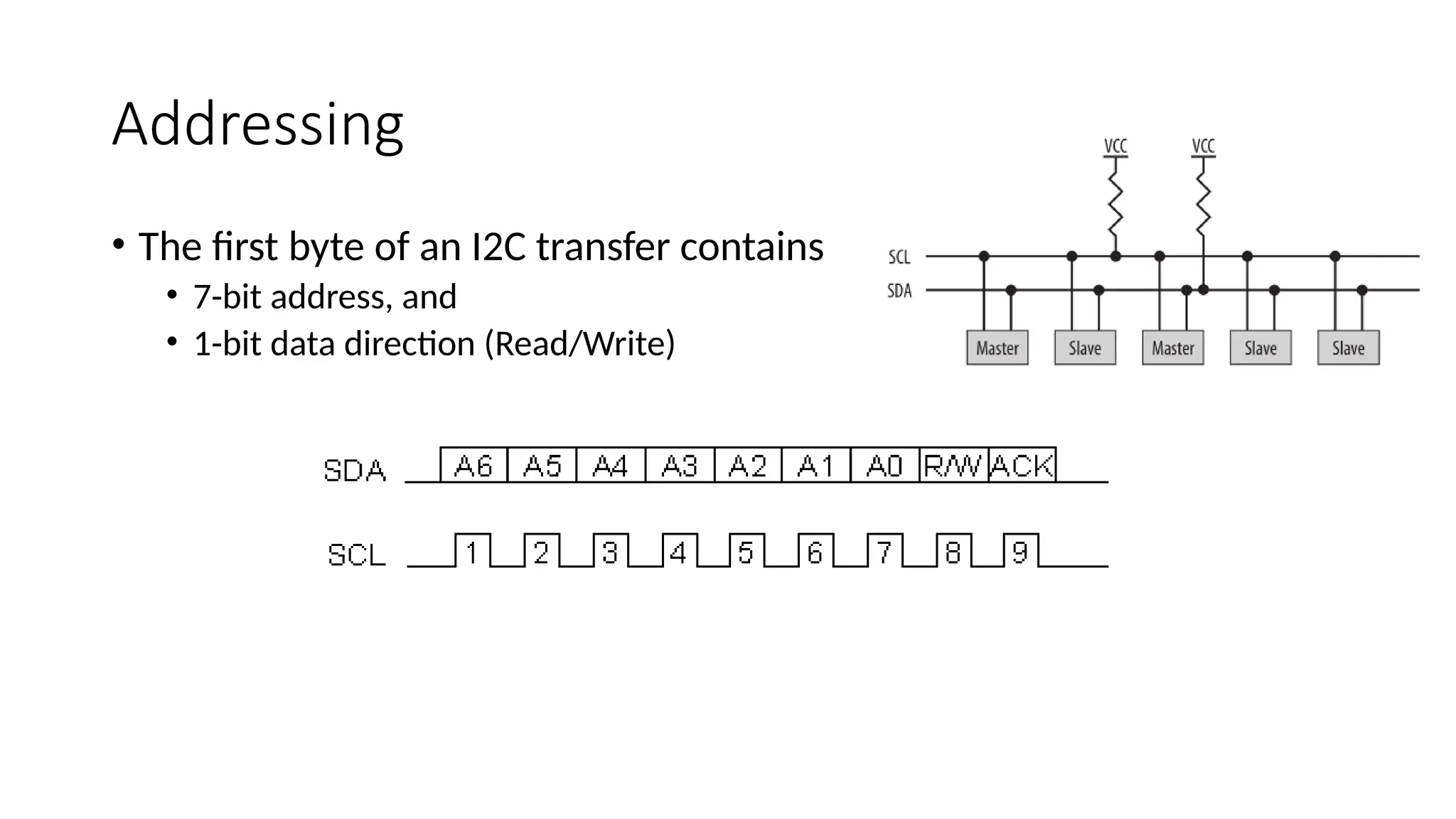 Addressing
• The first byte of an I2C transfer contains
• 7-bit address, and
• 1-bit data direction (Read/Write)
 