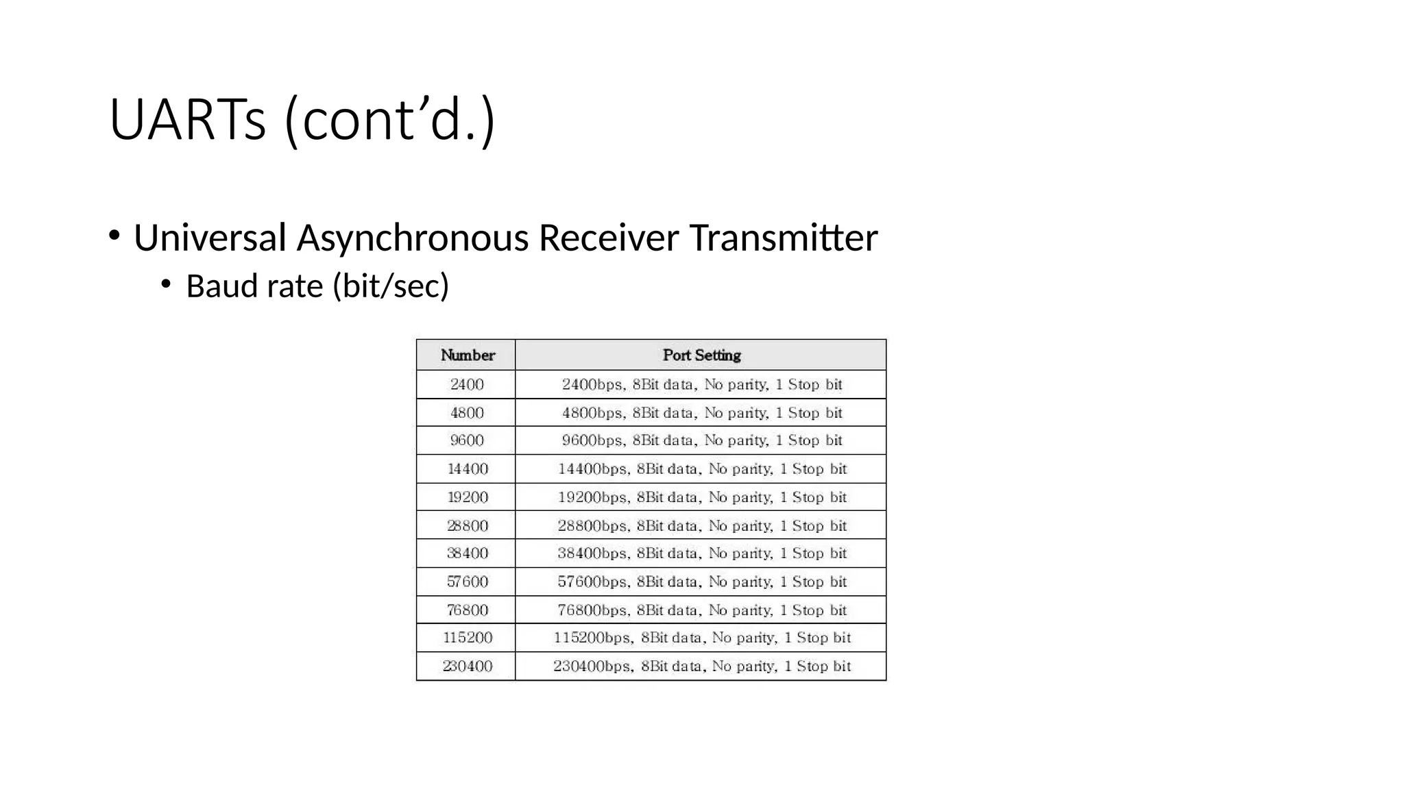 UARTs (cont’d.)
• Universal Asynchronous Receiver Transmitter
• Baud rate (bit/sec)
 