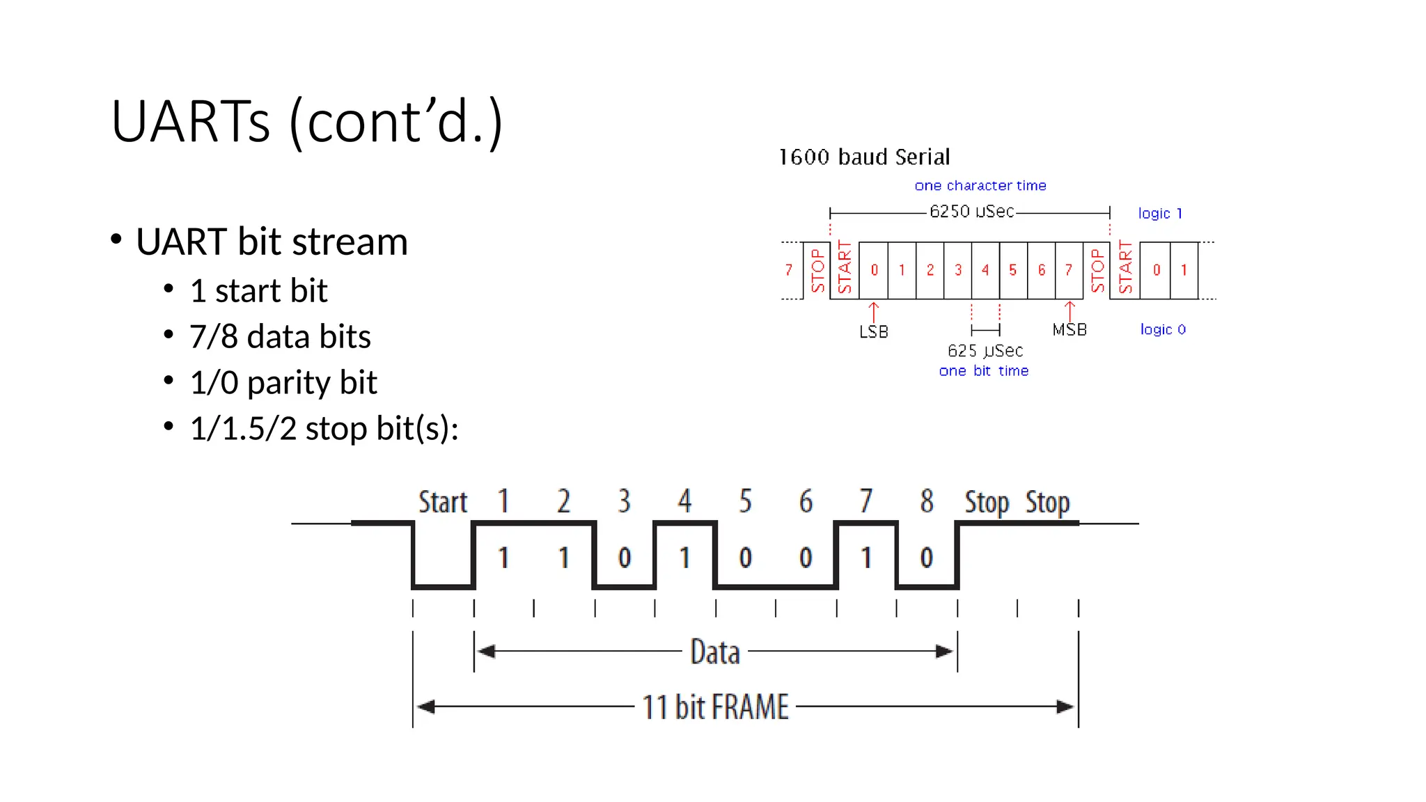 UARTs (cont’d.)
• UART bit stream
• 1 start bit
• 7/8 data bits
• 1/0 parity bit
• 1/1.5/2 stop bit(s):
 