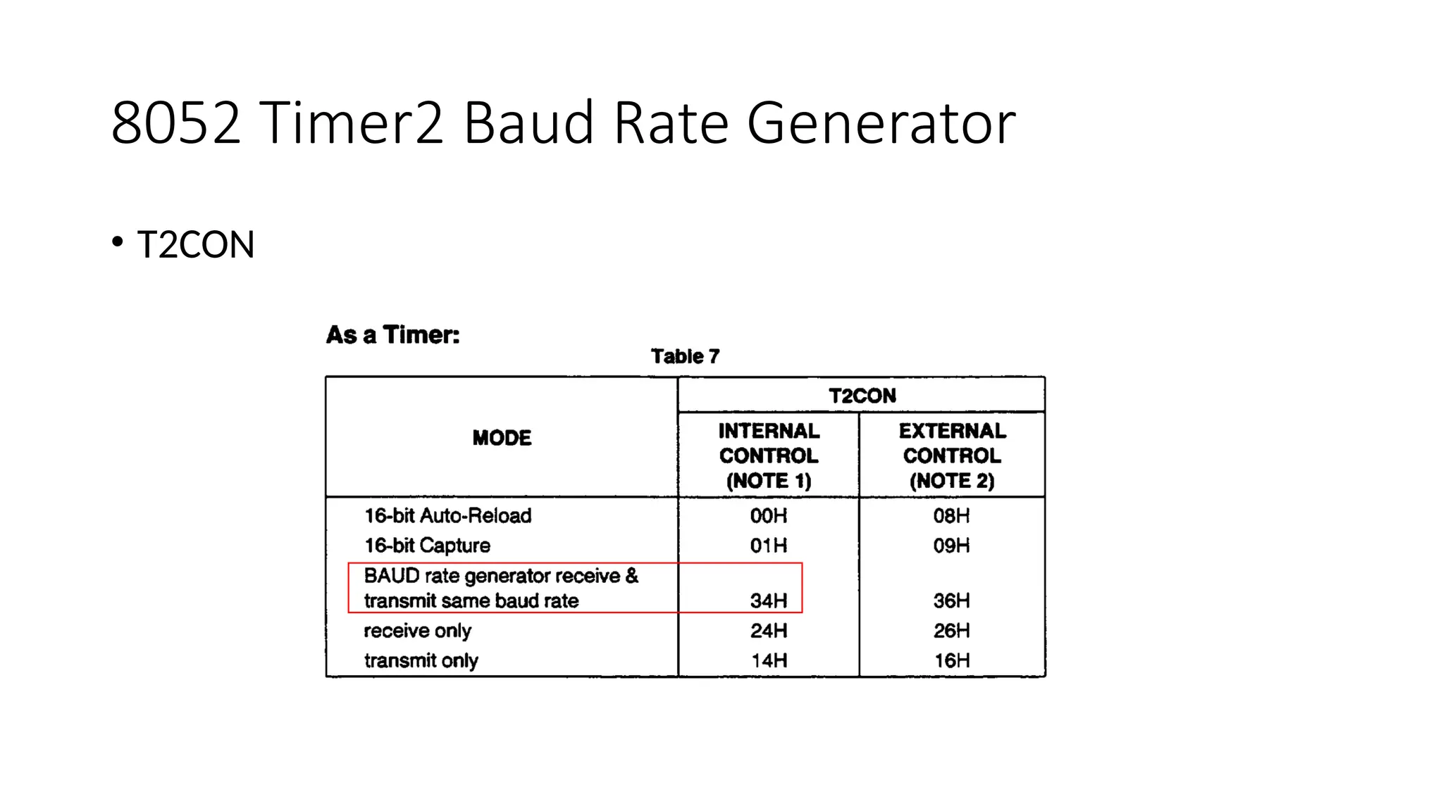 8052 Timer2 Baud Rate Generator
• T2CON
 