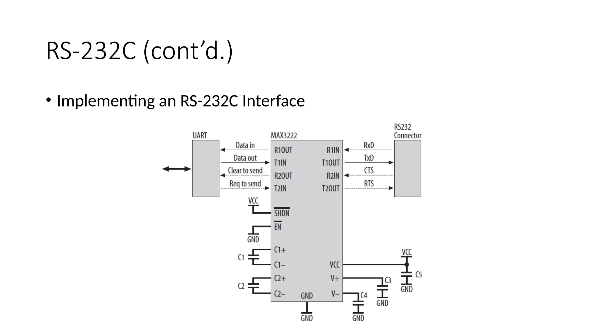 RS-232C (cont’d.)
• Implementing an RS-232C Interface
 