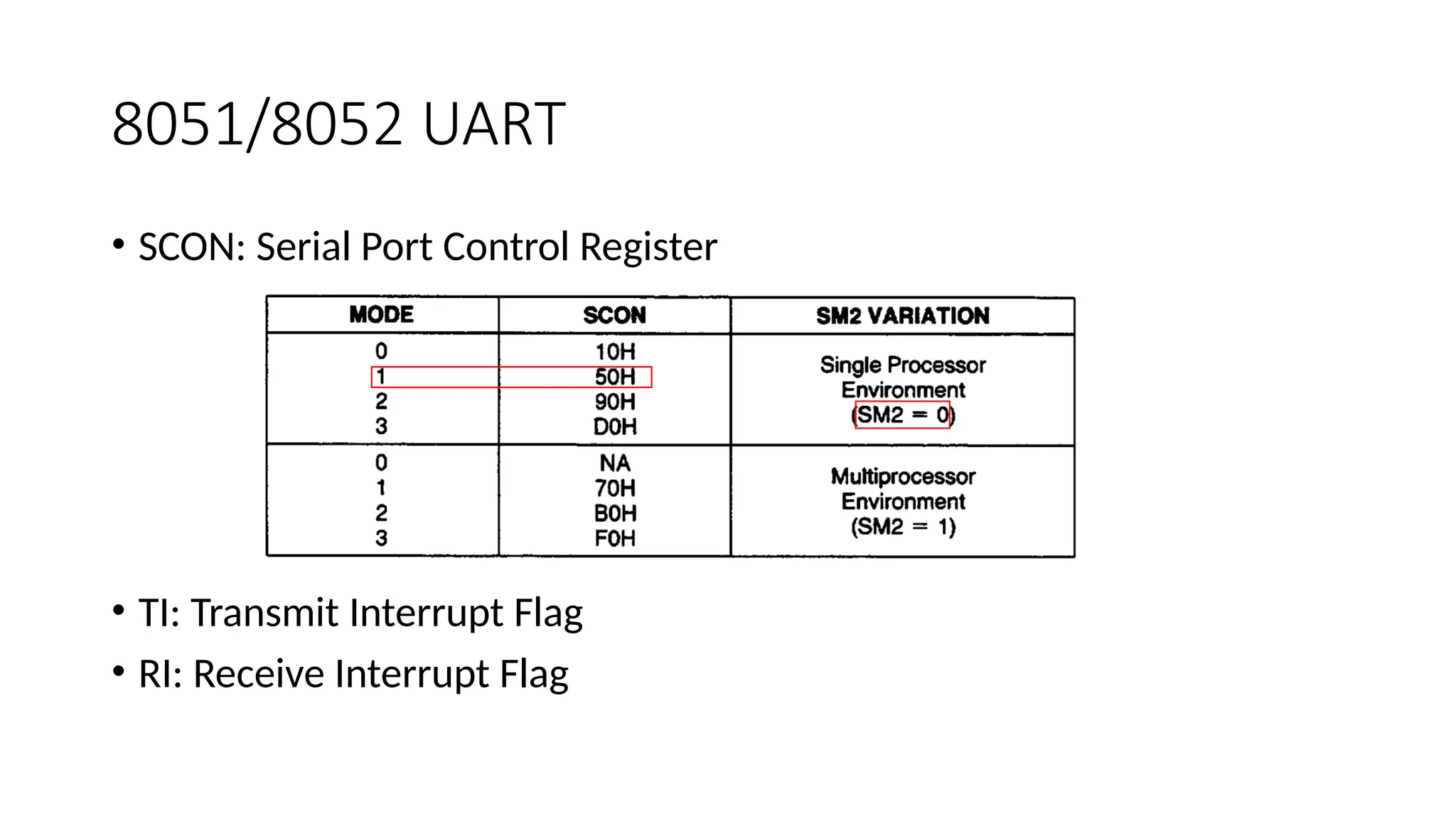 8051/8052 UART
• SCON: Serial Port Control Register
• TI: Transmit Interrupt Flag
• RI: Receive Interrupt Flag
 