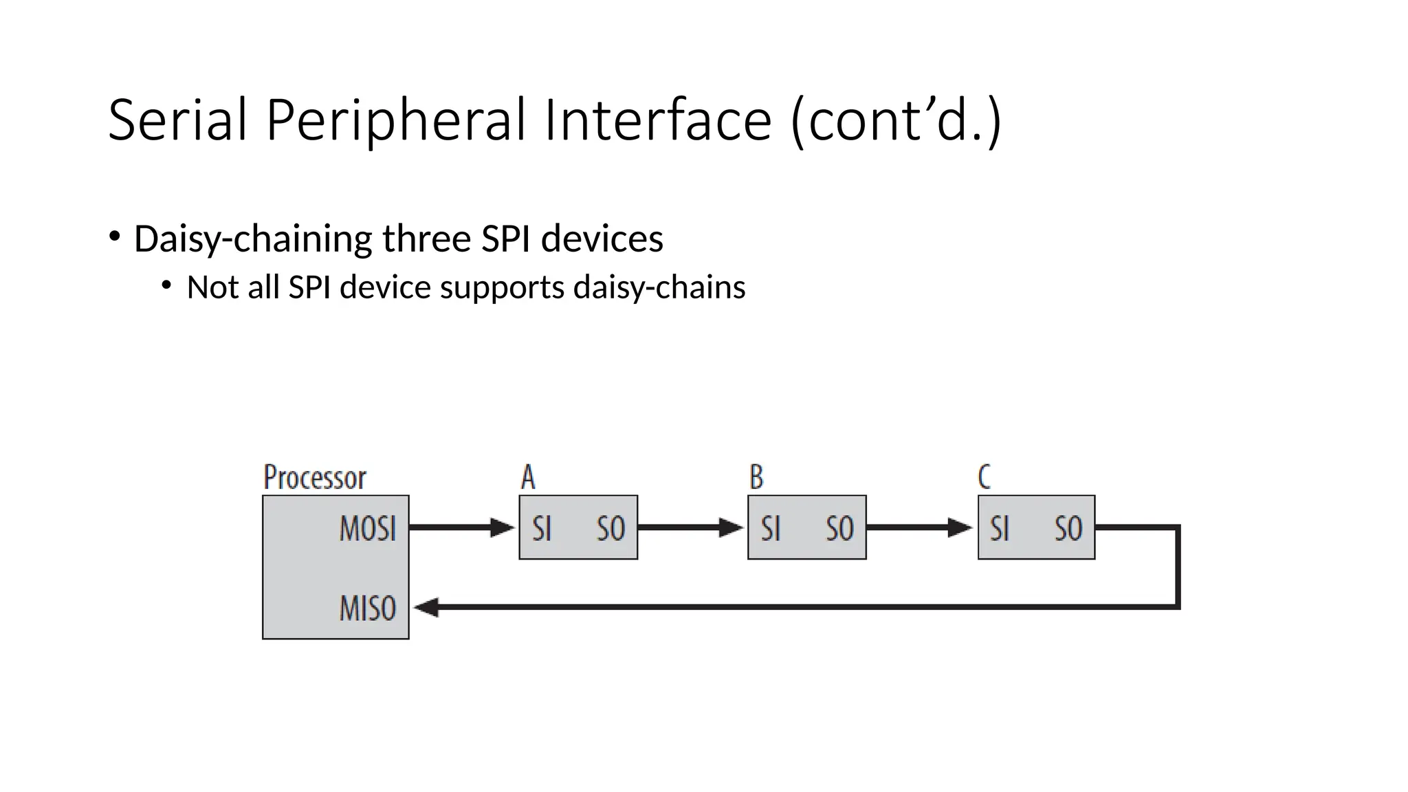 Serial Peripheral Interface (cont’d.)
• Daisy-chaining three SPI devices
• Not all SPI device supports daisy-chains
 