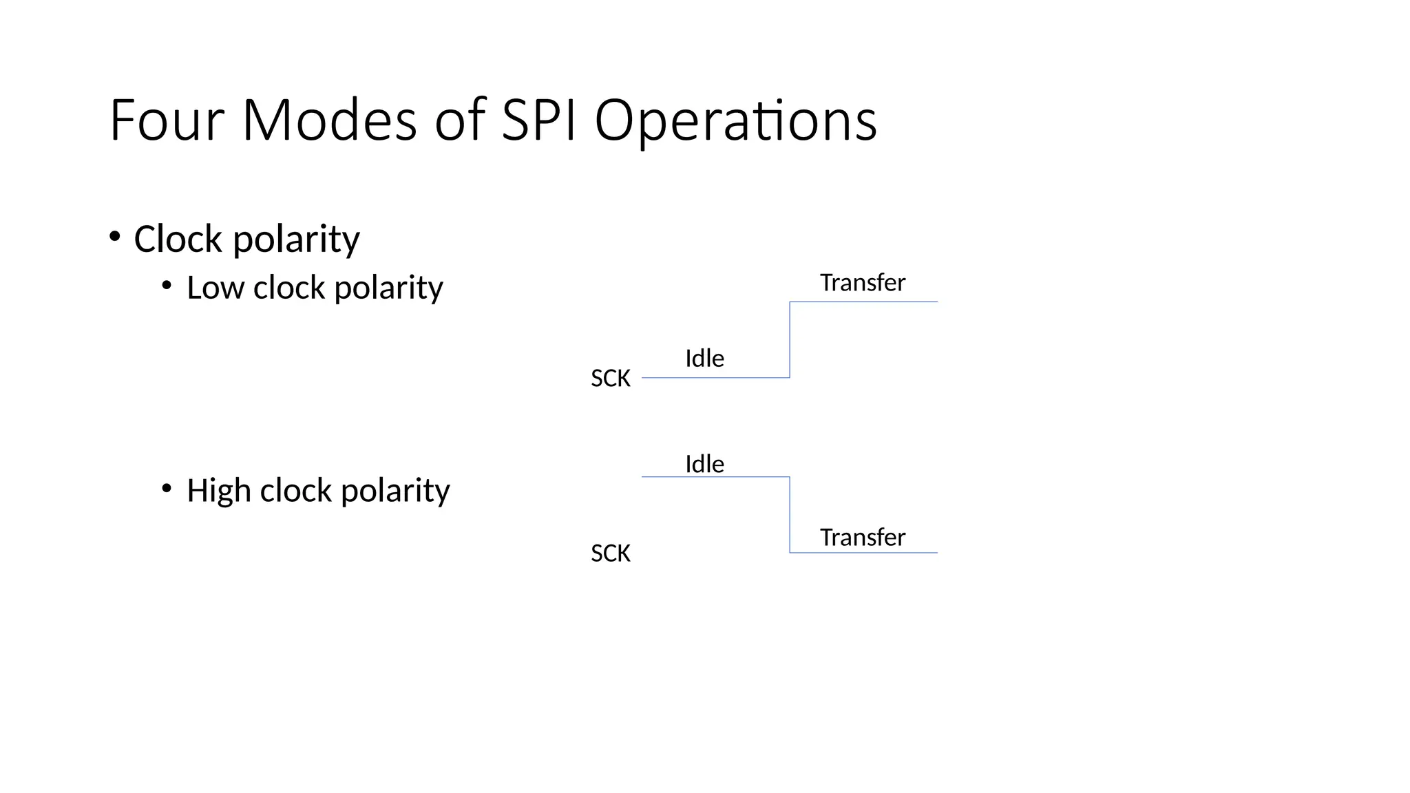 Four Modes of SPI Operations
• Clock polarity
• Low clock polarity
• High clock polarity
Idle
Transfer
SCK
Idle
Transfer
SCK
 