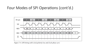 Four Modes of SPI Operations (cont’d.)
 